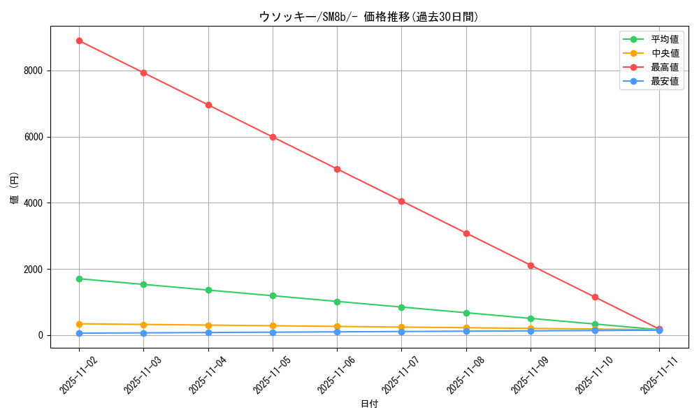 card_24618_series_61277_rarity_95225_graph