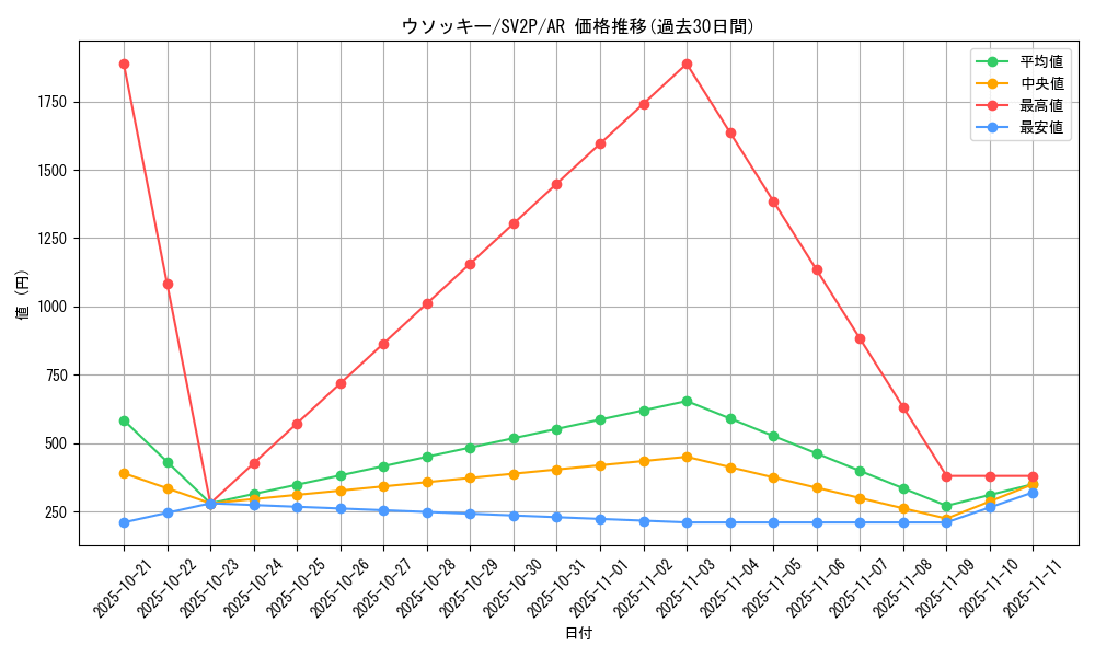 card_24618_series_61381_rarity_86461_graph