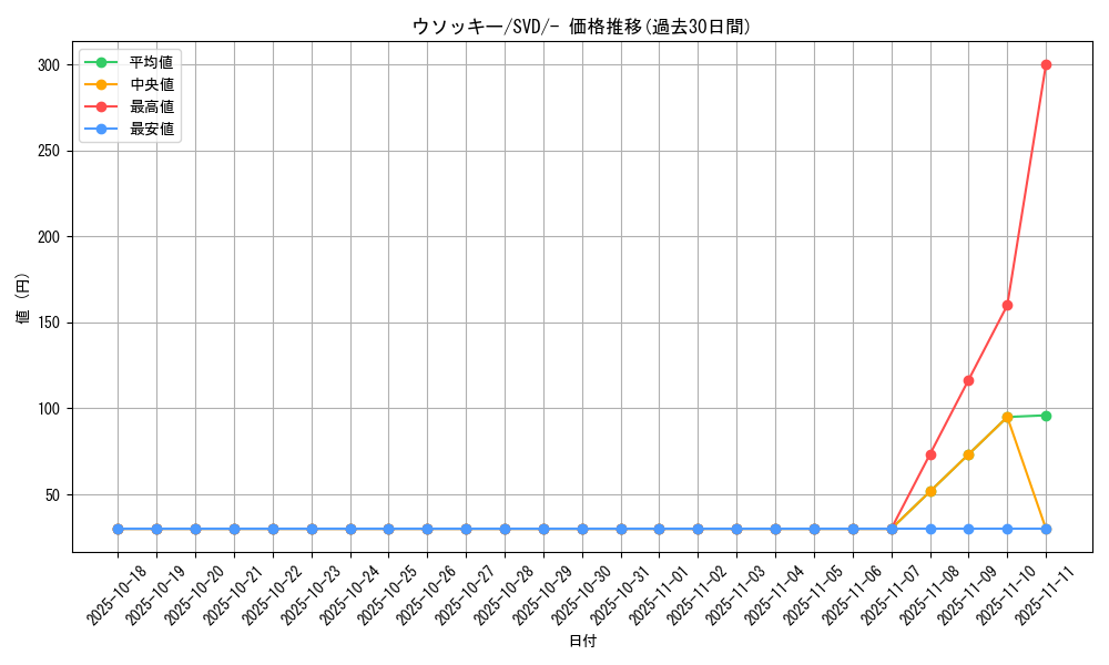 card_24618_series_61390_rarity_95225_graph