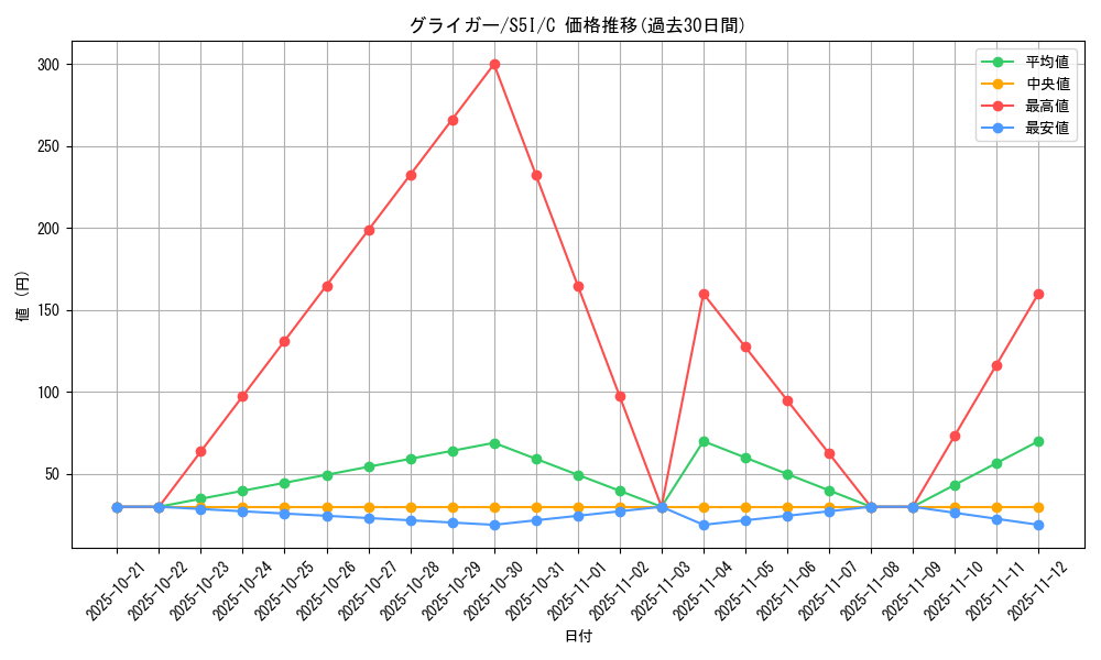 card_24619_series_61331_rarity_65214_graph