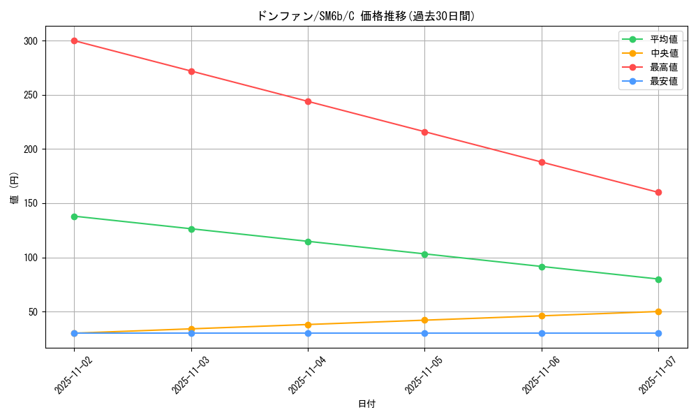 card_24621_series_61262_rarity_65214_graph