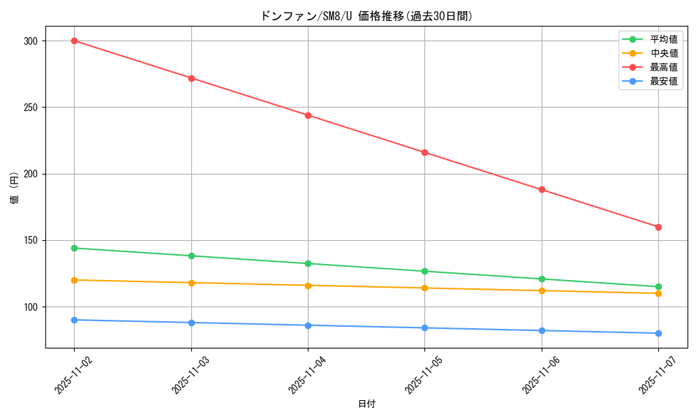card_24621_series_61275_rarity_65215_graph