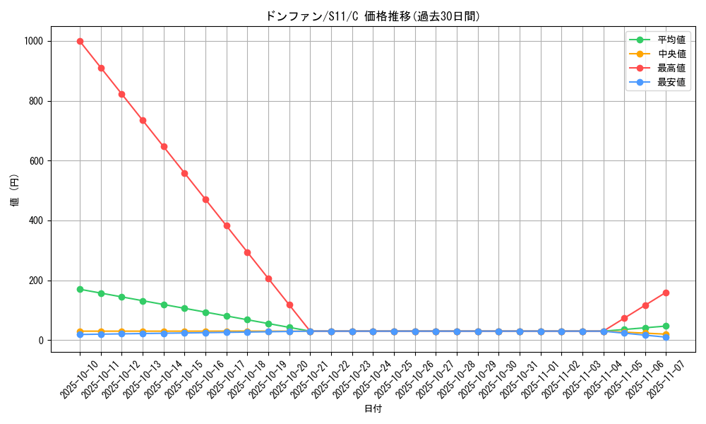 card_24621_series_61365_rarity_65214_graph