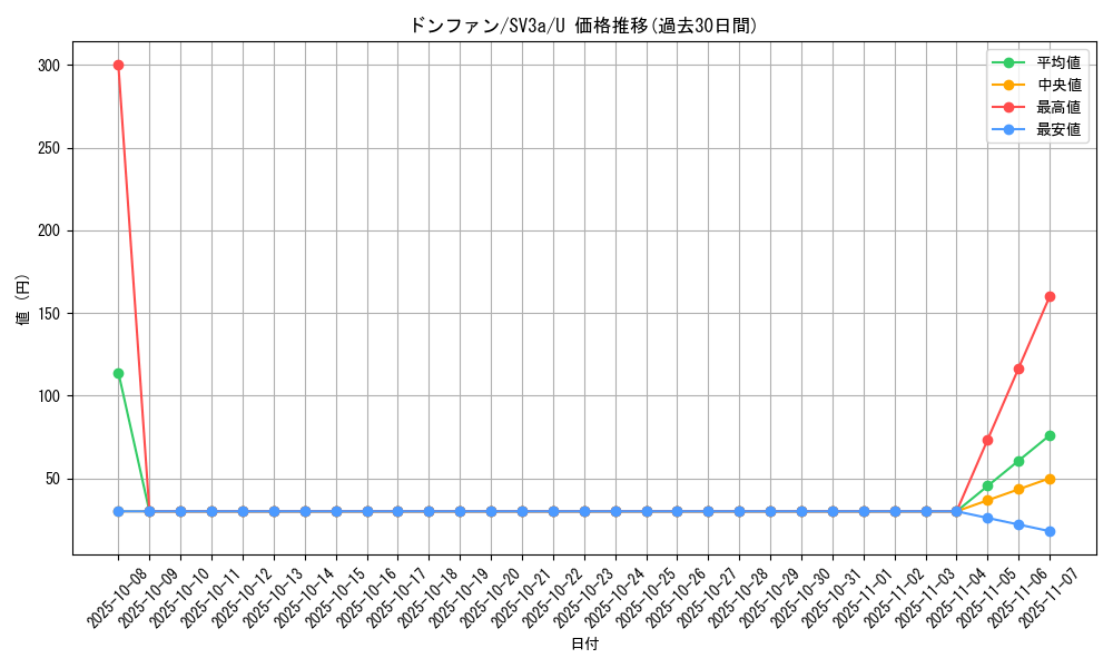 card_24621_series_61396_rarity_65215_graph