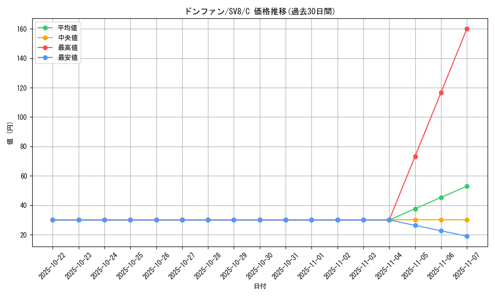 card_24621_series_61421_rarity_65214_graph