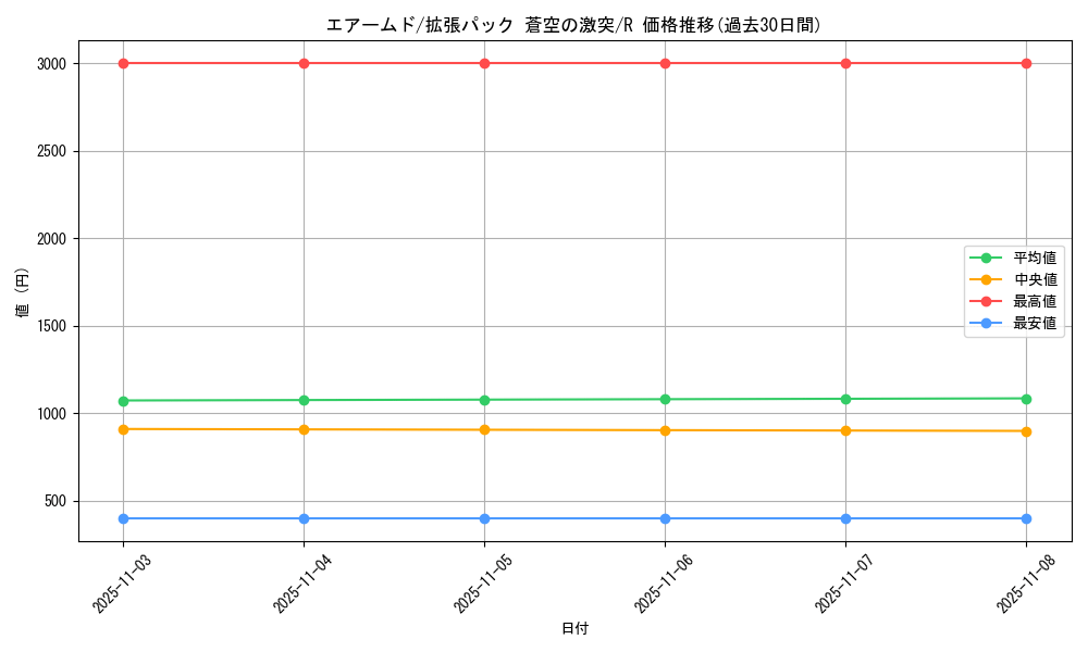 card_24625_series_61020_rarity_65216_graph