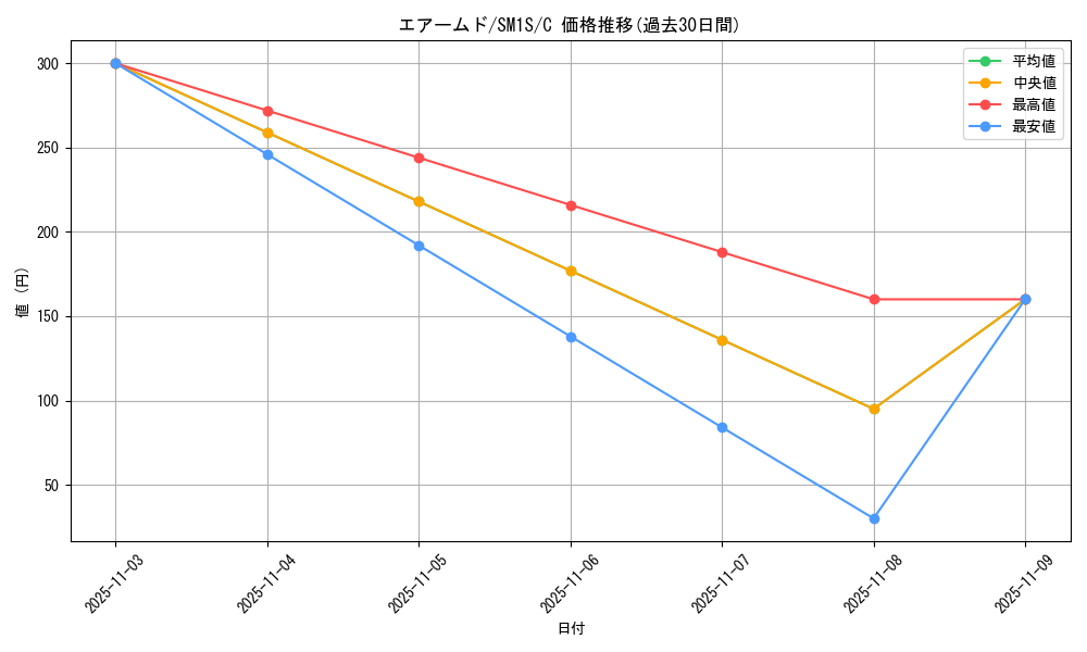 card_24625_series_61238_rarity_65214_graph
