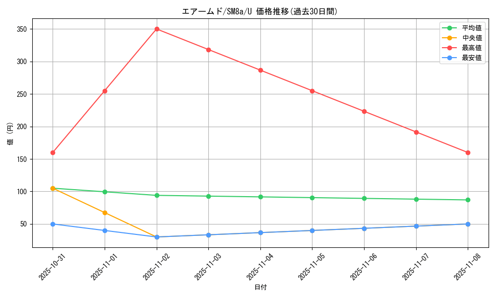 card_24625_series_61276_rarity_65215_graph