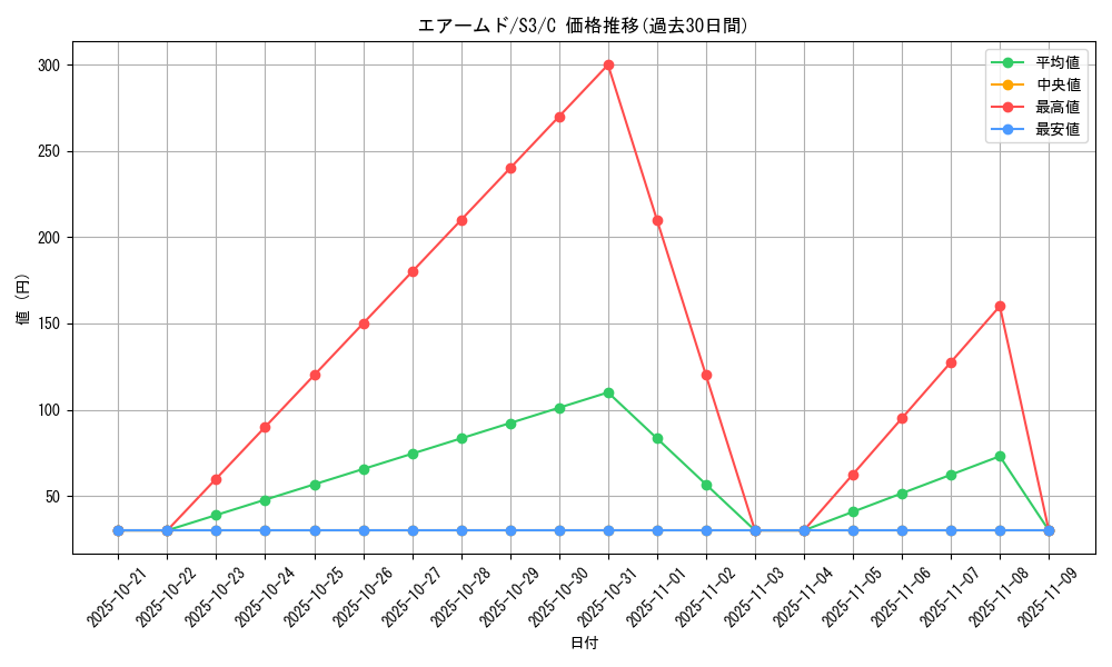 card_24625_series_61314_rarity_65214_graph