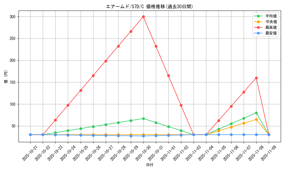 card_24625_series_61343_rarity_65214_graph