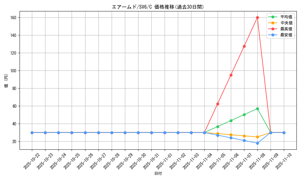 card_24625_series_61412_rarity_65214_graph