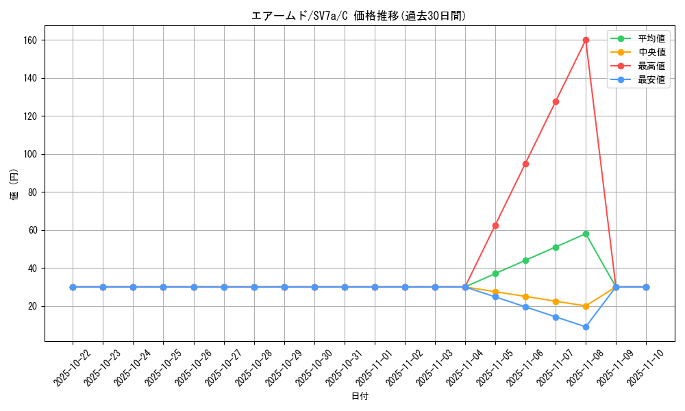 card_24625_series_61420_rarity_65214_graph