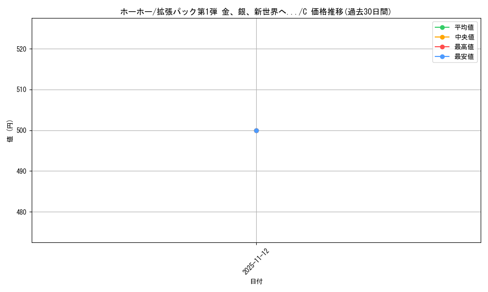 card_24627_series_60982_rarity_65214_graph