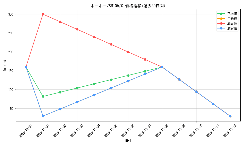 card_24627_series_61292_rarity_65214_graph