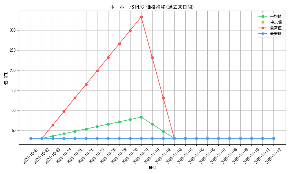 card_24627_series_61306_rarity_65214_graph