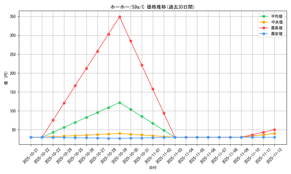 card_24627_series_61358_rarity_65214_graph