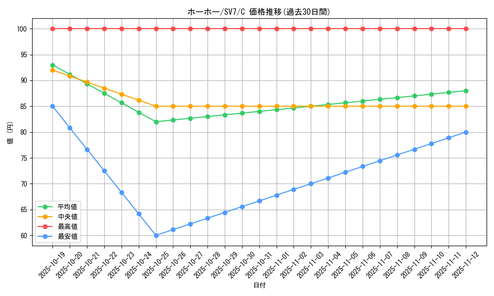 card_24627_series_61416_rarity_65214_graph