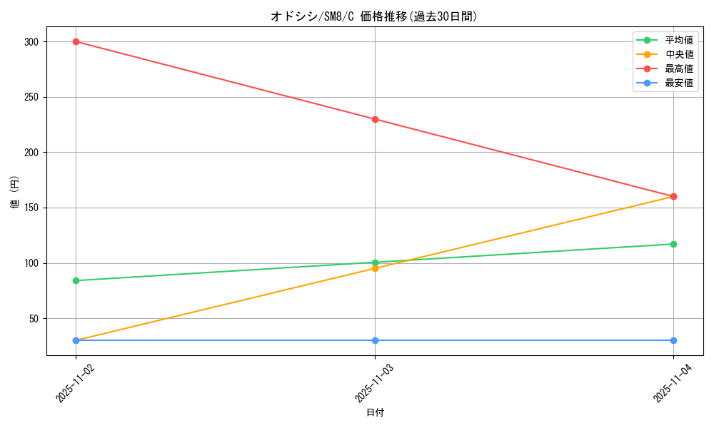 card_24629_series_61275_rarity_65214_graph
