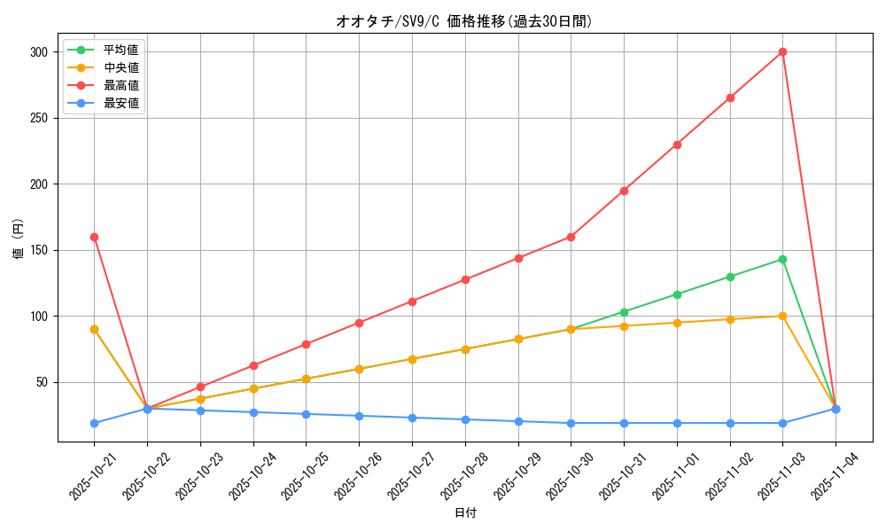 card_24631_series_61432_rarity_65214_graph