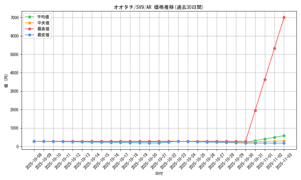 card_24631_series_61432_rarity_86461_graph