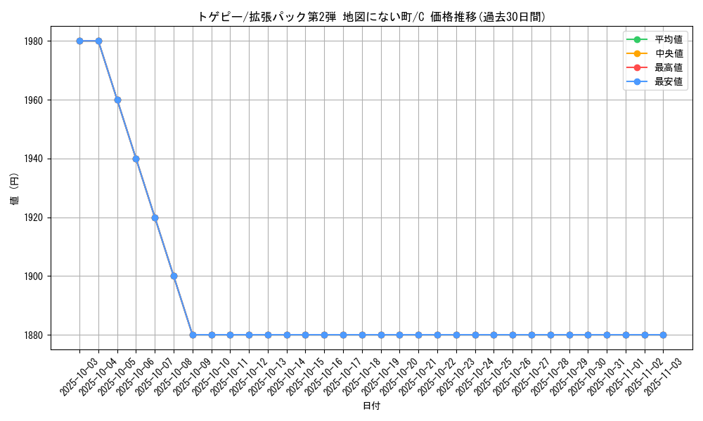 card_24633_series_60996_rarity_65214_graph