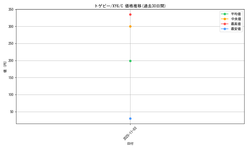 card_24633_series_61168_rarity_65214_graph