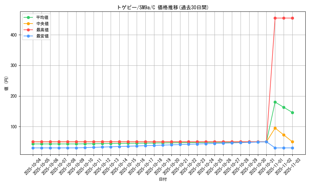 card_24633_series_61283_rarity_65214_graph