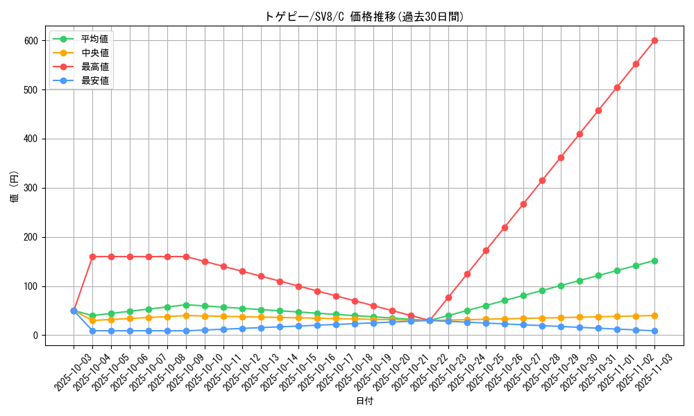 card_24633_series_61421_rarity_65214_graph