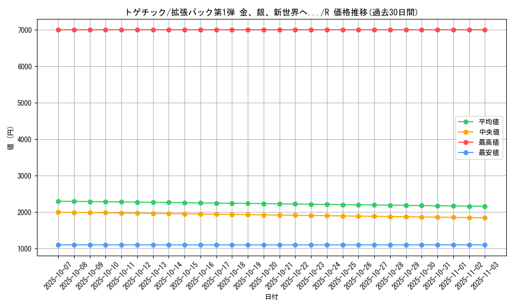 card_24638_series_60982_rarity_65216_graph