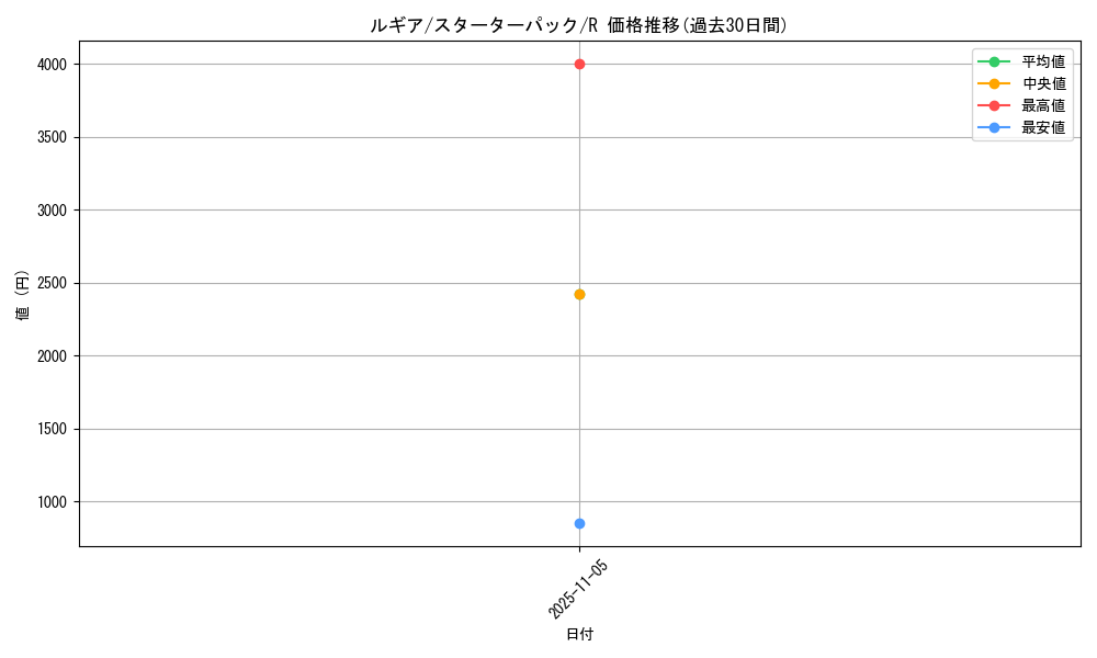 card_24639_series_60981_rarity_65216_graph