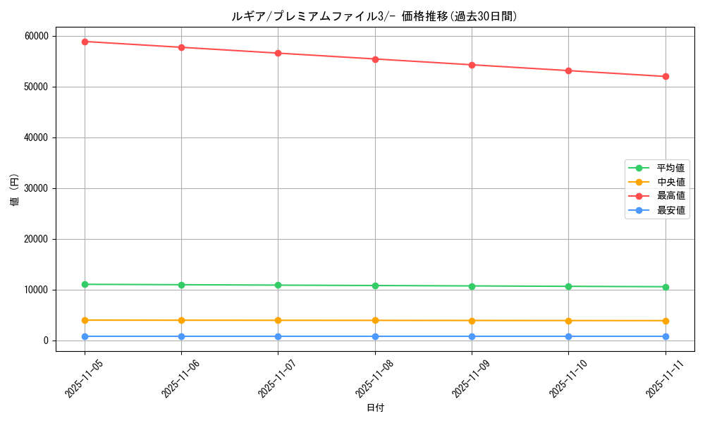 card_24639_series_60986_rarity_95225_graph