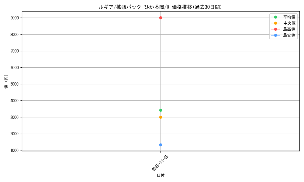 card_24639_series_61064_rarity_65216_graph