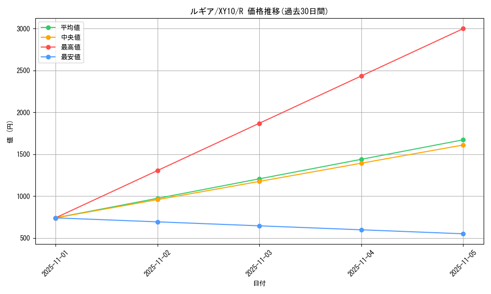 card_24639_series_61183_rarity_65216_graph