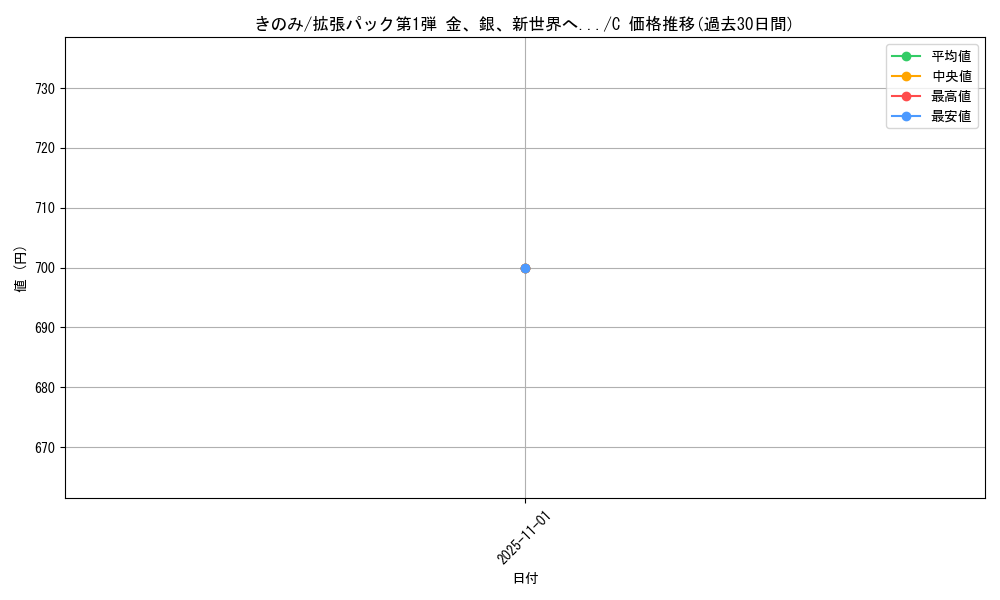 card_24640_series_60982_rarity_65214_graph