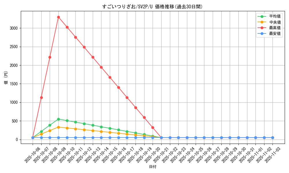 card_24641_series_61381_rarity_65215_graph
