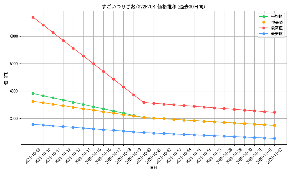 card_24641_series_61381_rarity_71893_graph