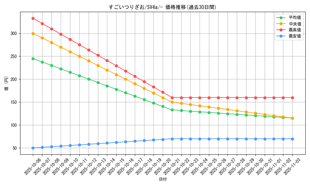 card_24641_series_61404_rarity_95225_graph