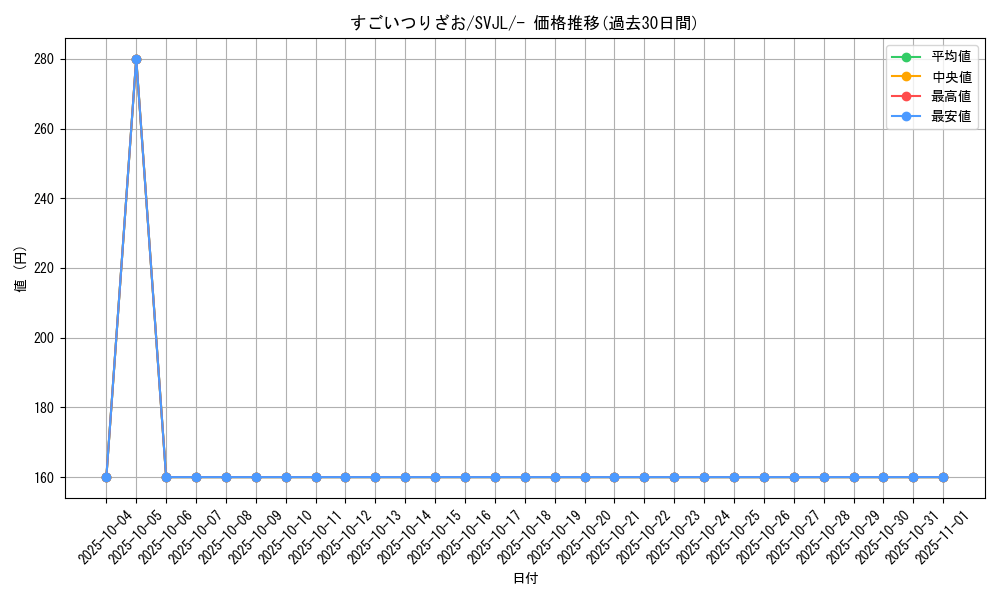 card_24641_series_61413_rarity_95225_graph