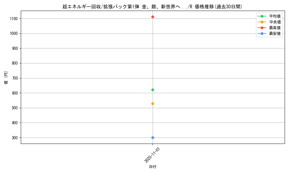 card_24659_series_60982_rarity_65216_graph