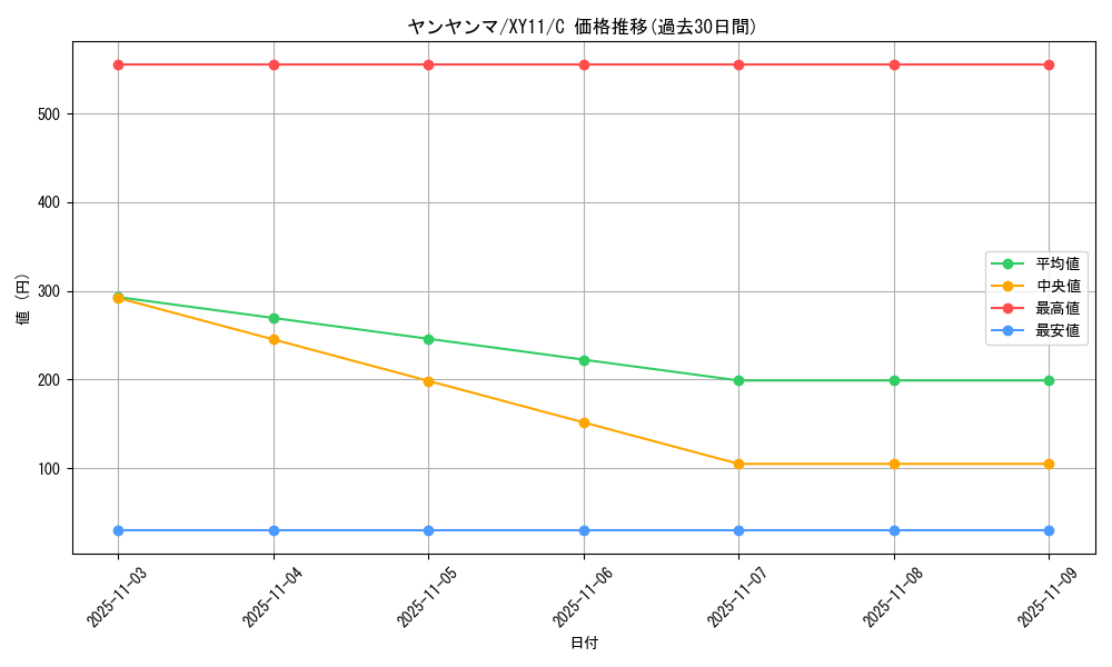 card_24776_series_61188_rarity_65214_graph