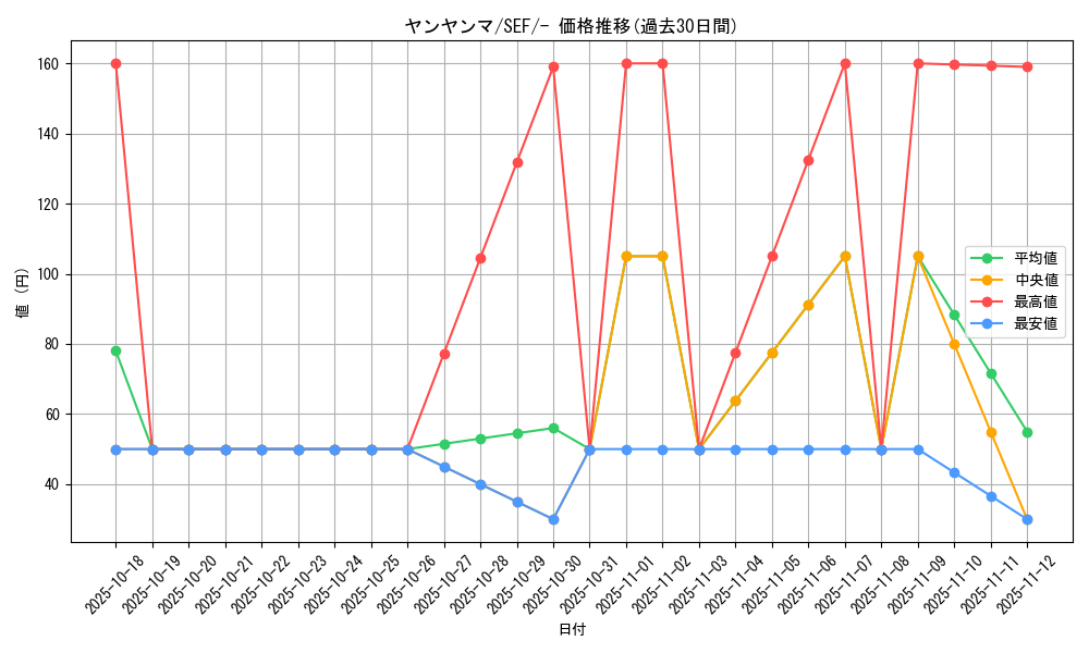 card_24776_series_61328_rarity_95225_graph