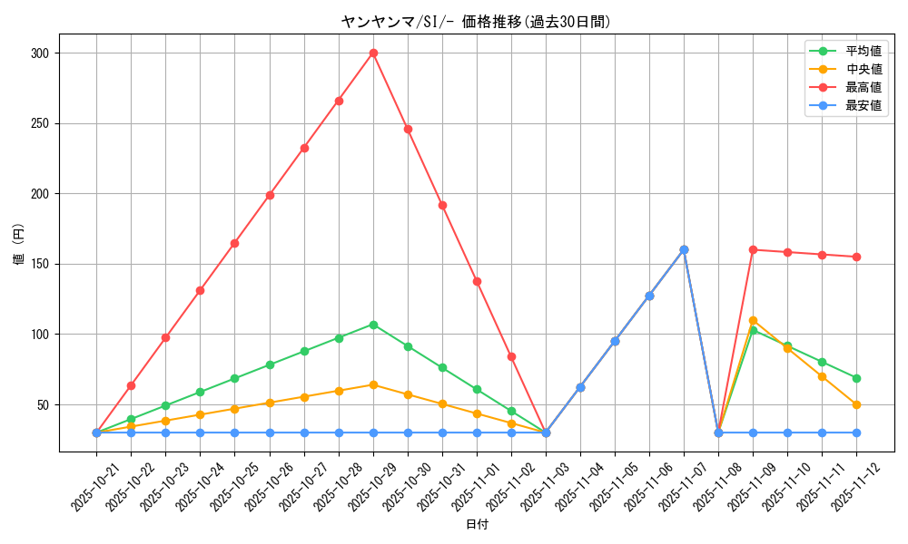 card_24776_series_61354_rarity_95225_graph