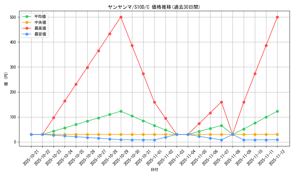 card_24776_series_61361_rarity_65214_graph