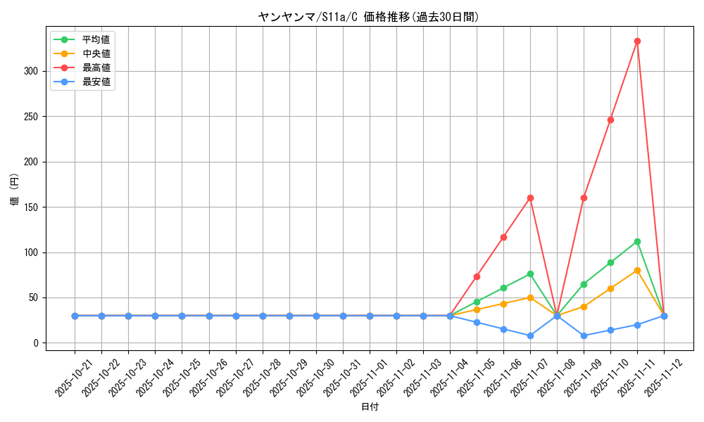 card_24776_series_61369_rarity_65214_graph
