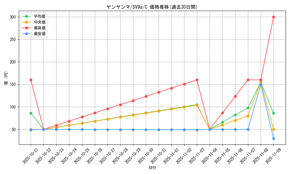 card_24776_series_61436_rarity_65214_graph