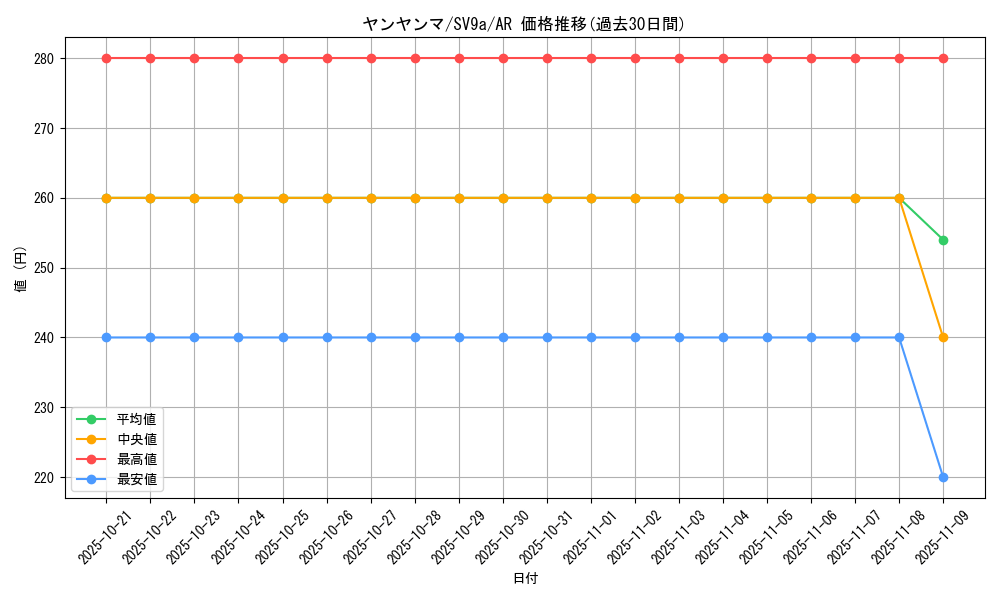 card_24776_series_61436_rarity_86461_graph