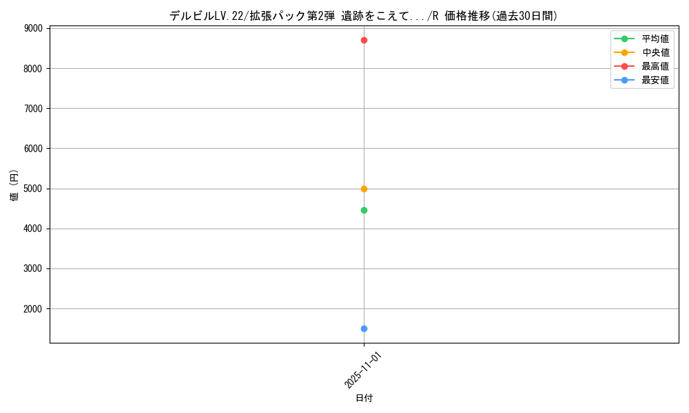 card_24777_series_60983_rarity_65216_graph