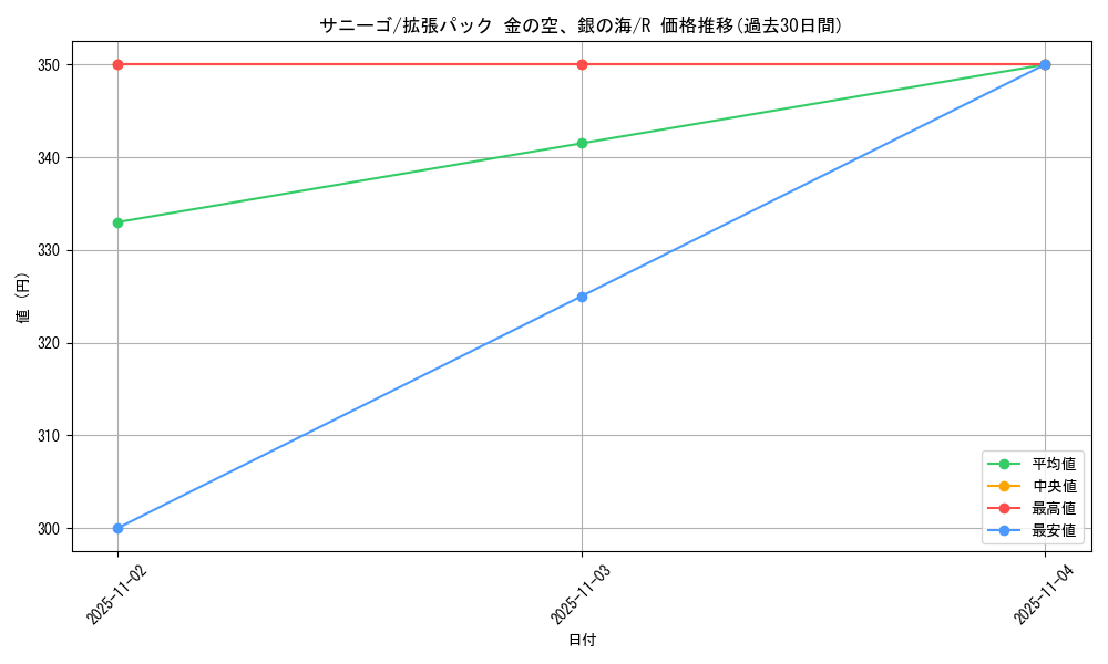 card_24782_series_61038_rarity_65216_graph