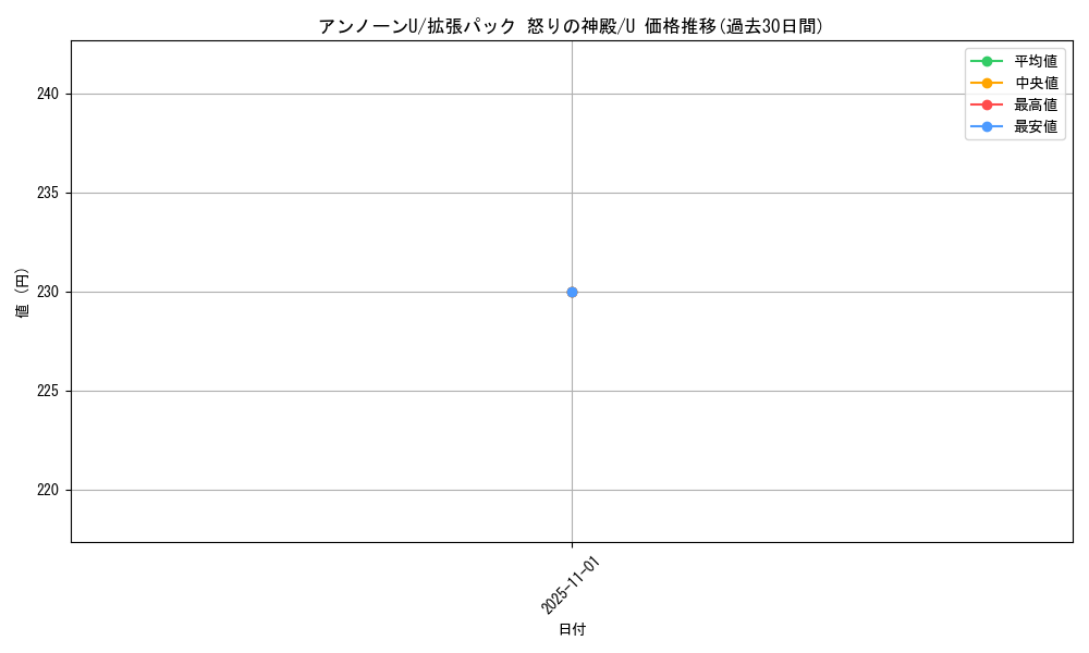 card_24793_series_61074_rarity_65215_graph