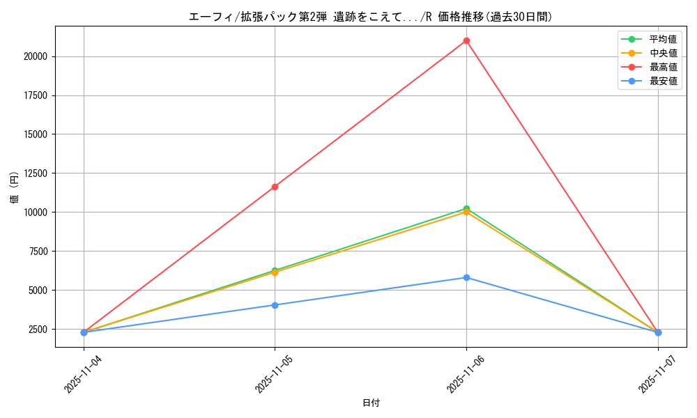 card_24794_series_60983_rarity_65216_graph